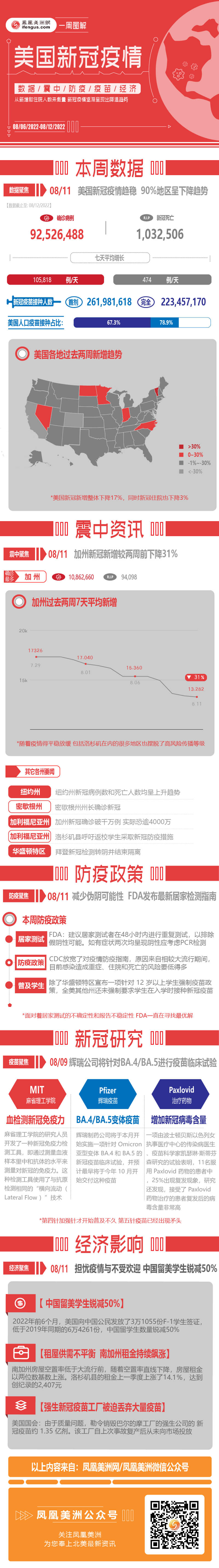 一周图解|从新增和住院人数来看 美国新冠疫情呈降温趋势