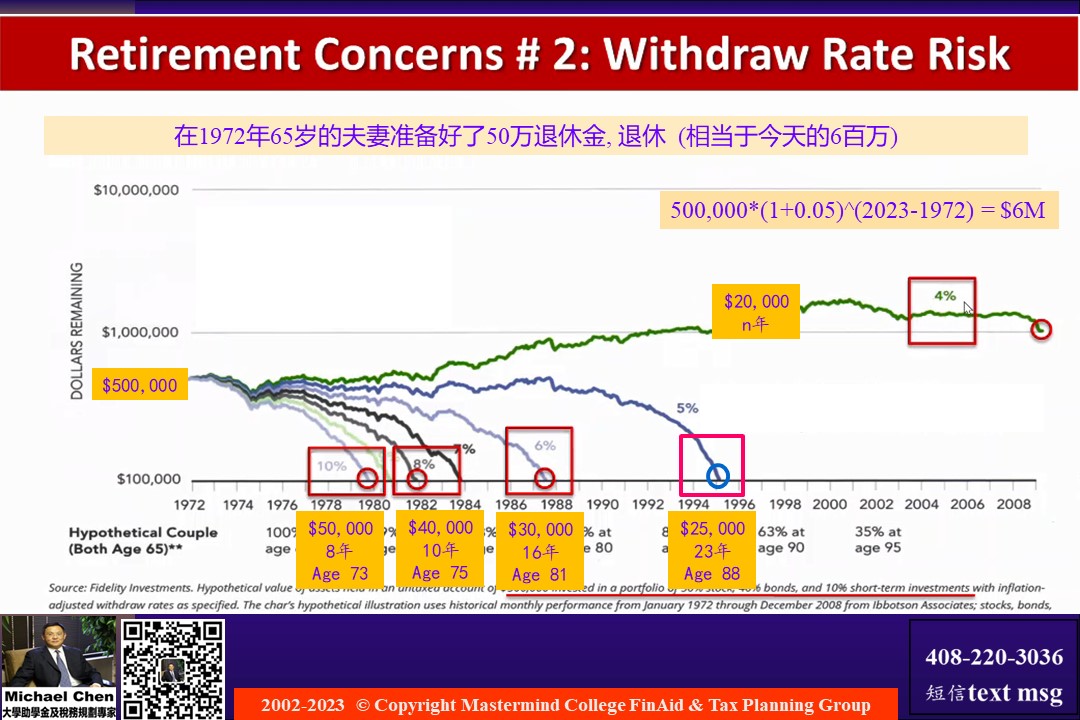 您目前的退休金, 退休后可以支撑多少年?