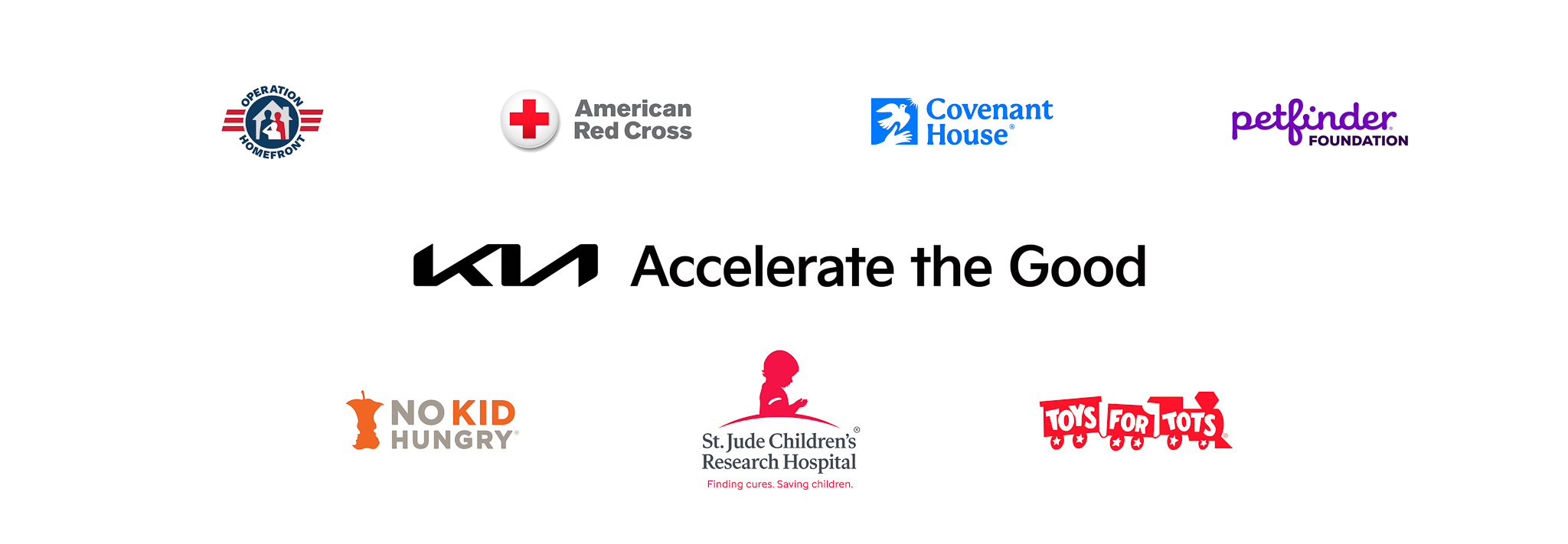 KIA的「Accelerate the Good」经销商匹配计划为全国非营利组织筹集了 377.9 万美元